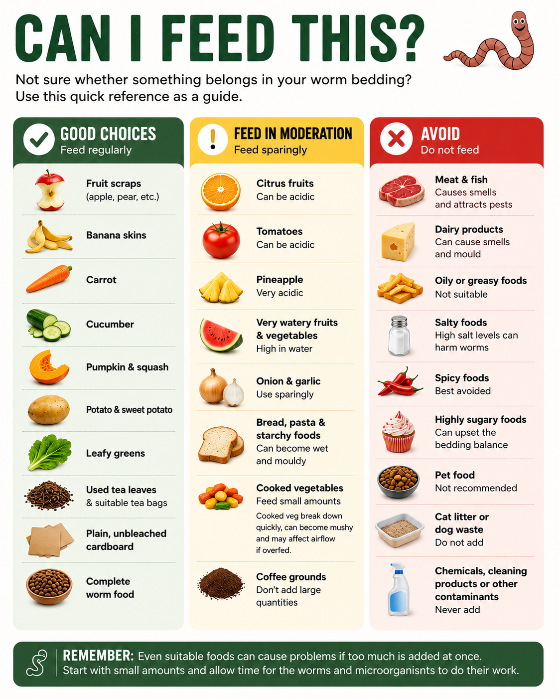 What can Dendrobaena worms eat? Guide showing suitable foods, foods to feed in moderation and foods to avoid.